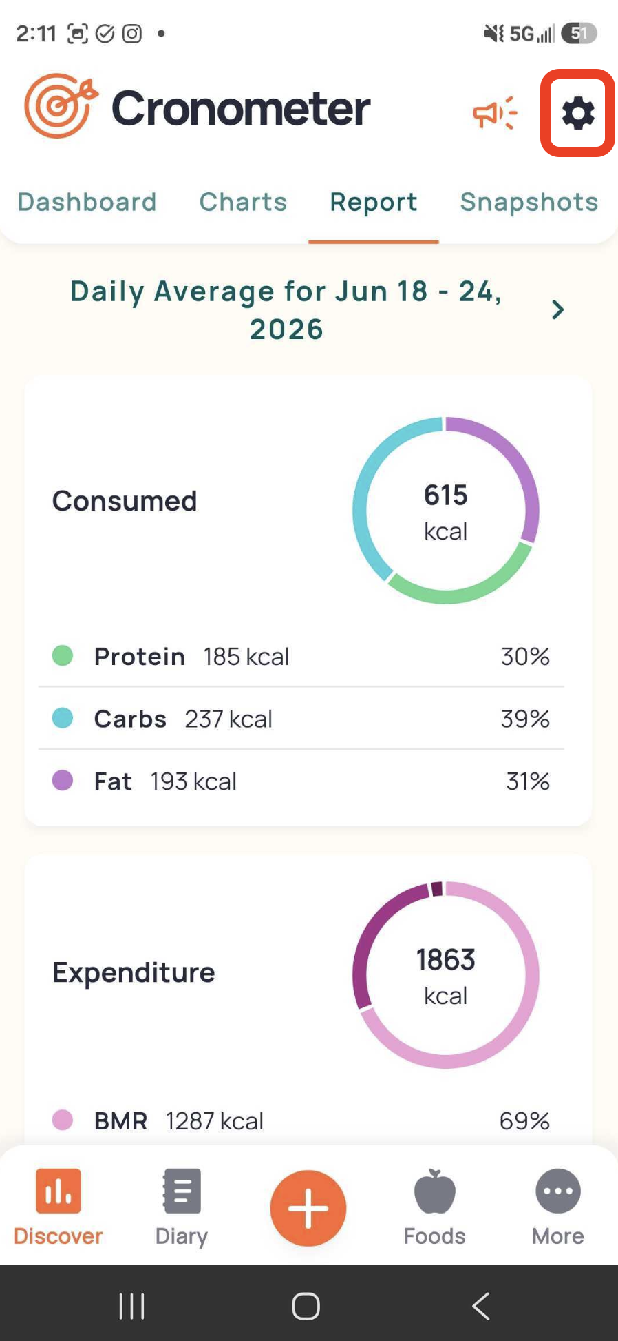 Period nutrition report — Help screenshot